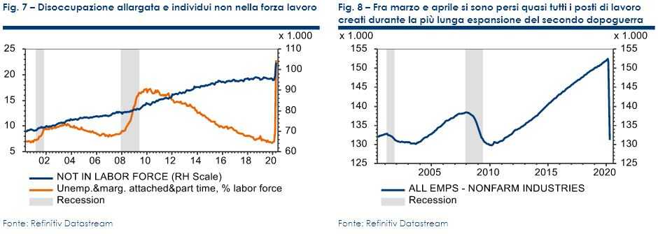 Intesa Sanpaolo - macro flash - 11 maggio 2020 - figura 07 e 08 - FOCUS - Mercato del lavoro USA al collasso in aprile