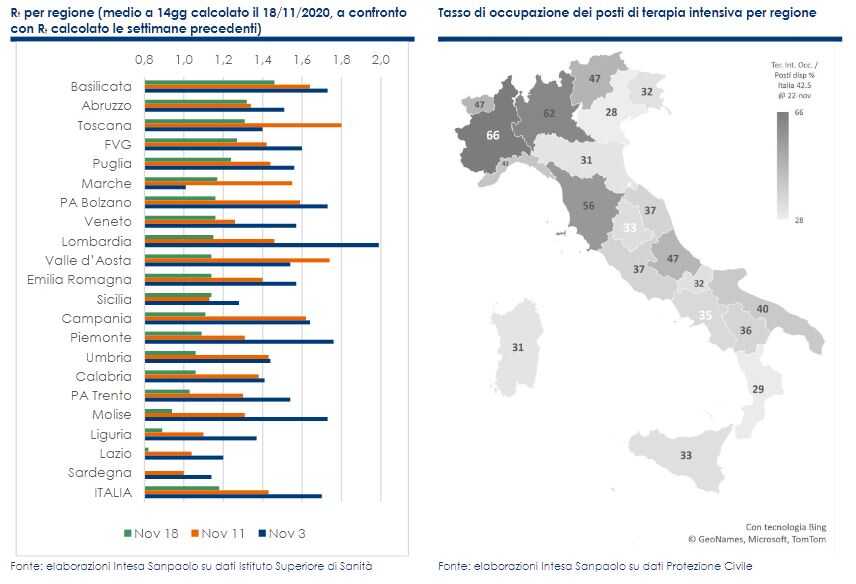 La bussola dell'economia italiana - novembre 2020 - tabella 01